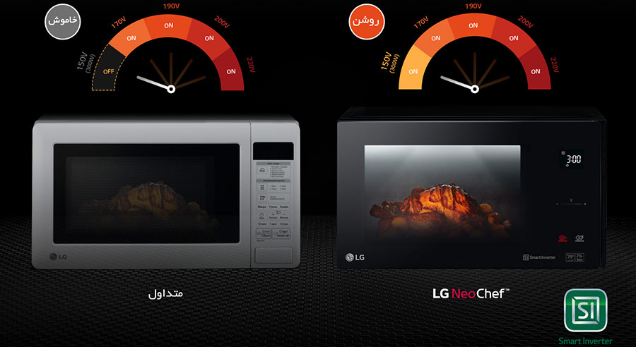 مصرف انرژی مایکروویو ال جی MW31